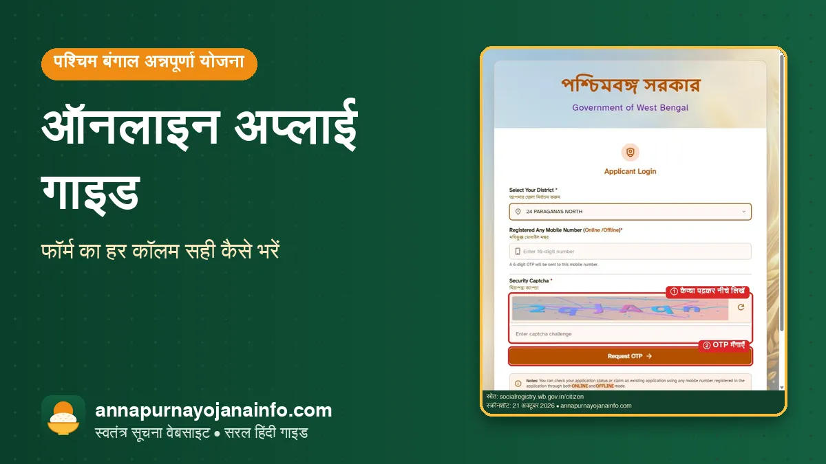 अन्नपूर्णा योजना – annapurna yojana online apply