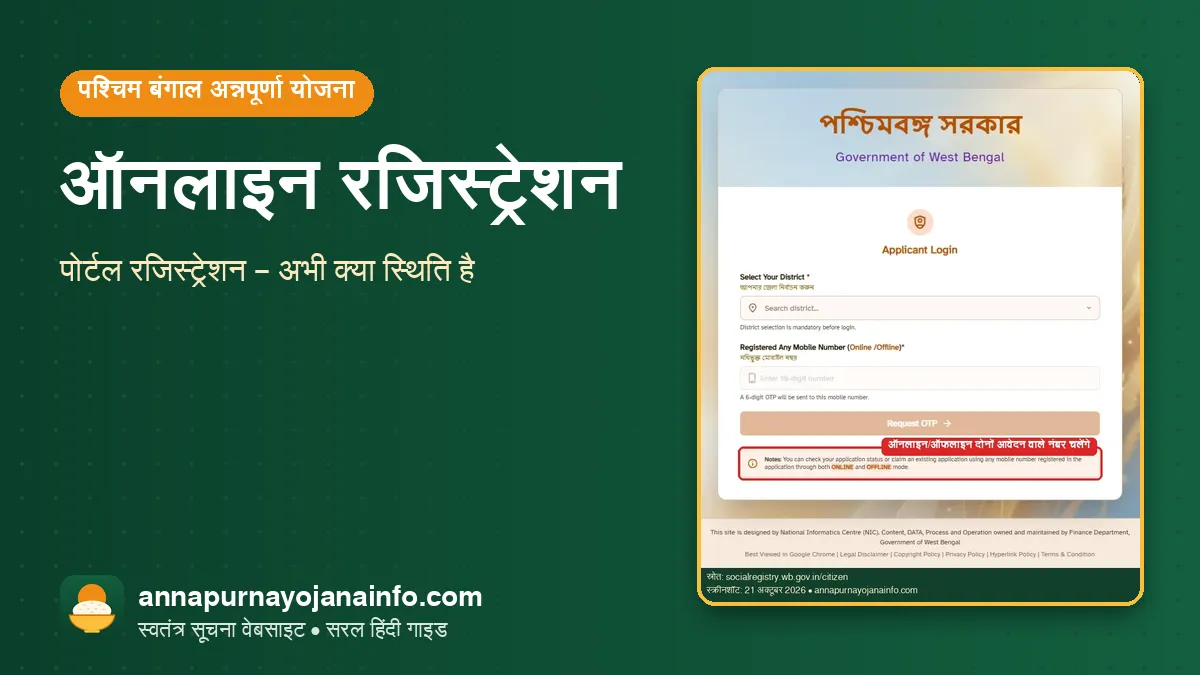 अन्नपूर्णा योजना – annapurna yojana online registration
