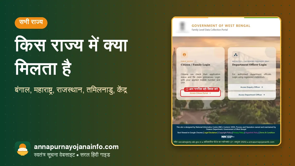 अन्नपूर्णा योजना – annapurna yojana sabhi rajya