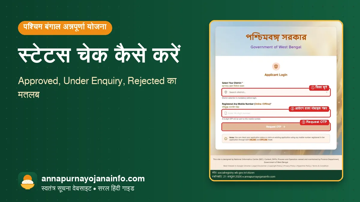 अन्नपूर्णा योजना – annapurna yojana status check