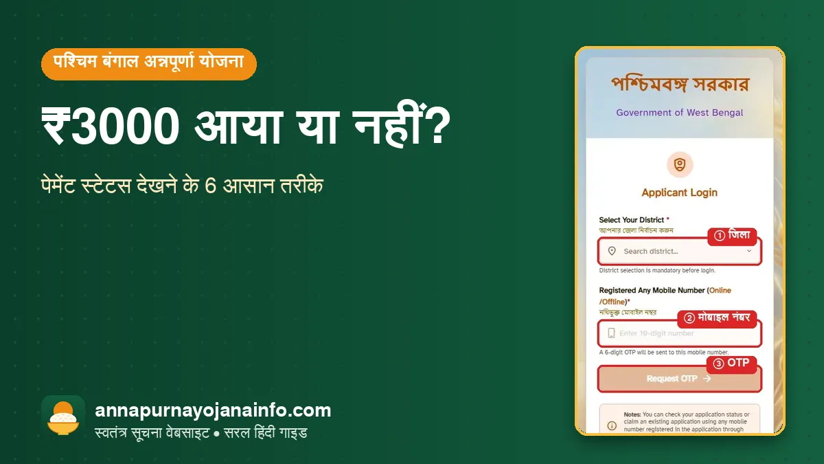 अन्नपूर्णा योजना – annapurna yojana status