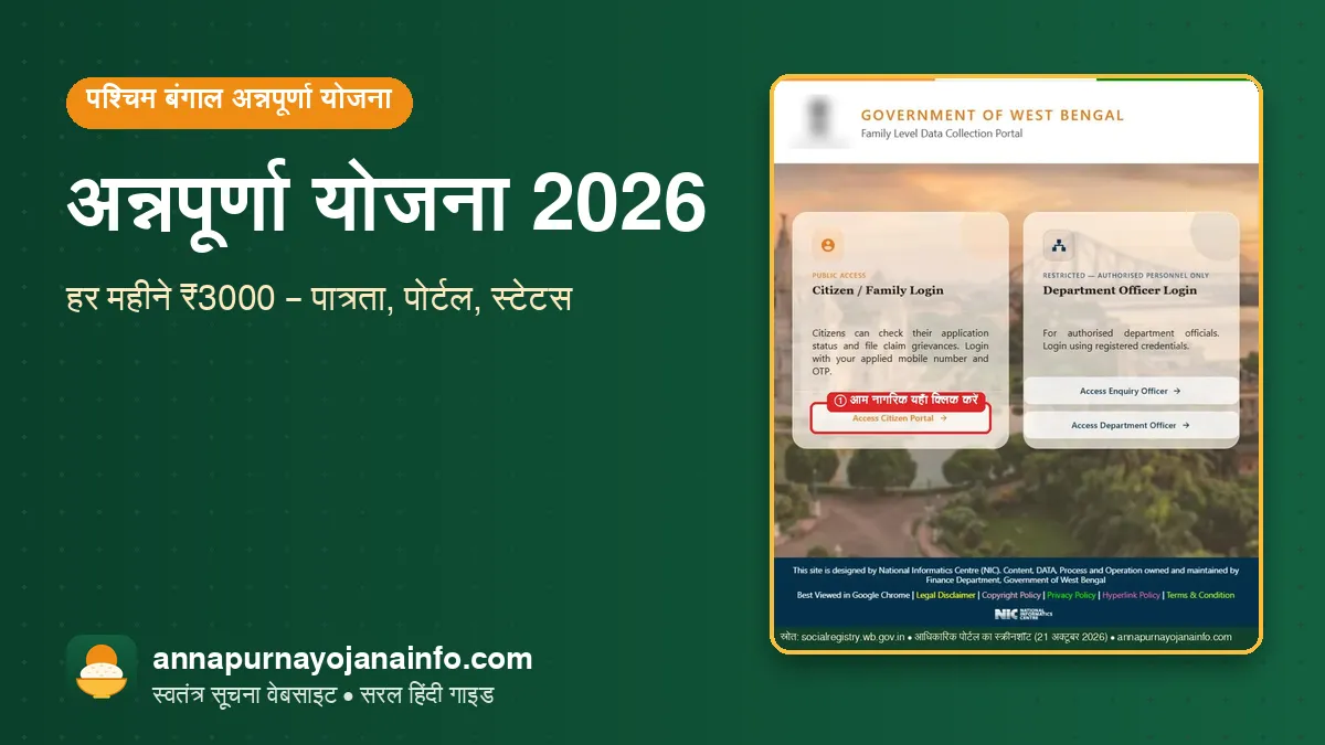 अन्नपूर्णा योजना – annapurna yojana